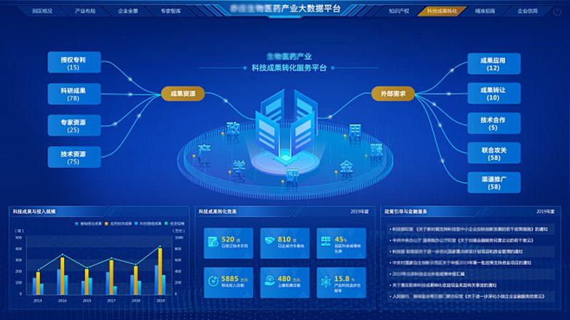 广州生物科技公司注册，这些条件你了解吗？**